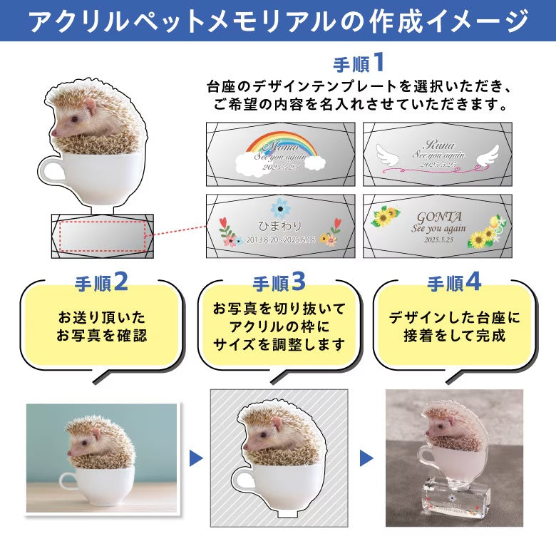 プレミアムアクリルメモリアル PAR-1 制作イメージ